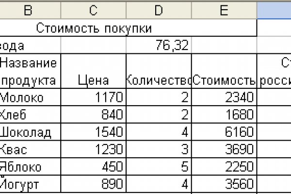 Только через тор кракен