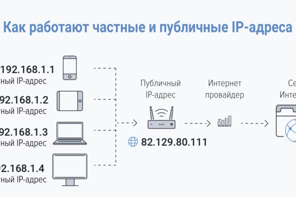 Сайт кракен россия