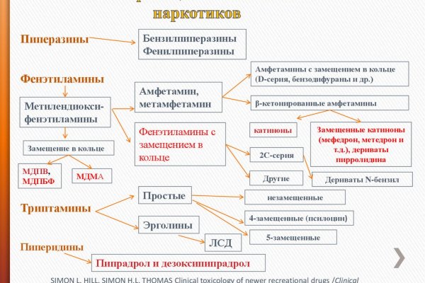 Kraken брутфорс