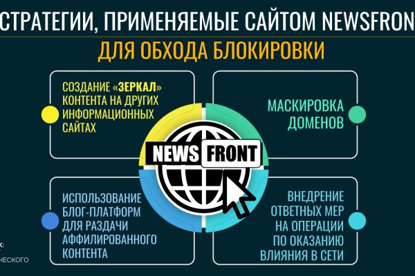 Ссылка адрес на кракен