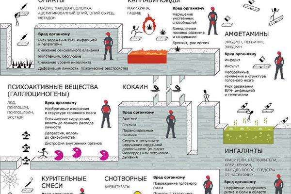 Кракен это современный даркнет