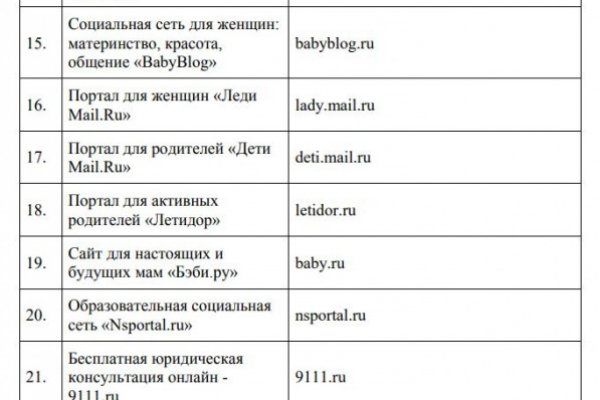 Не грузит кракен в торе